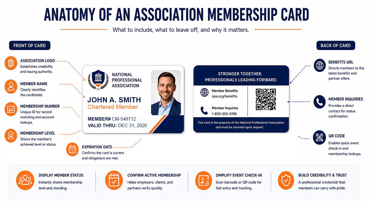 Anatomy of Association Member Cards