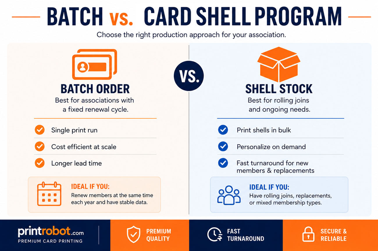 Single Batch vs Card Shell Programs for Association Membership Cards