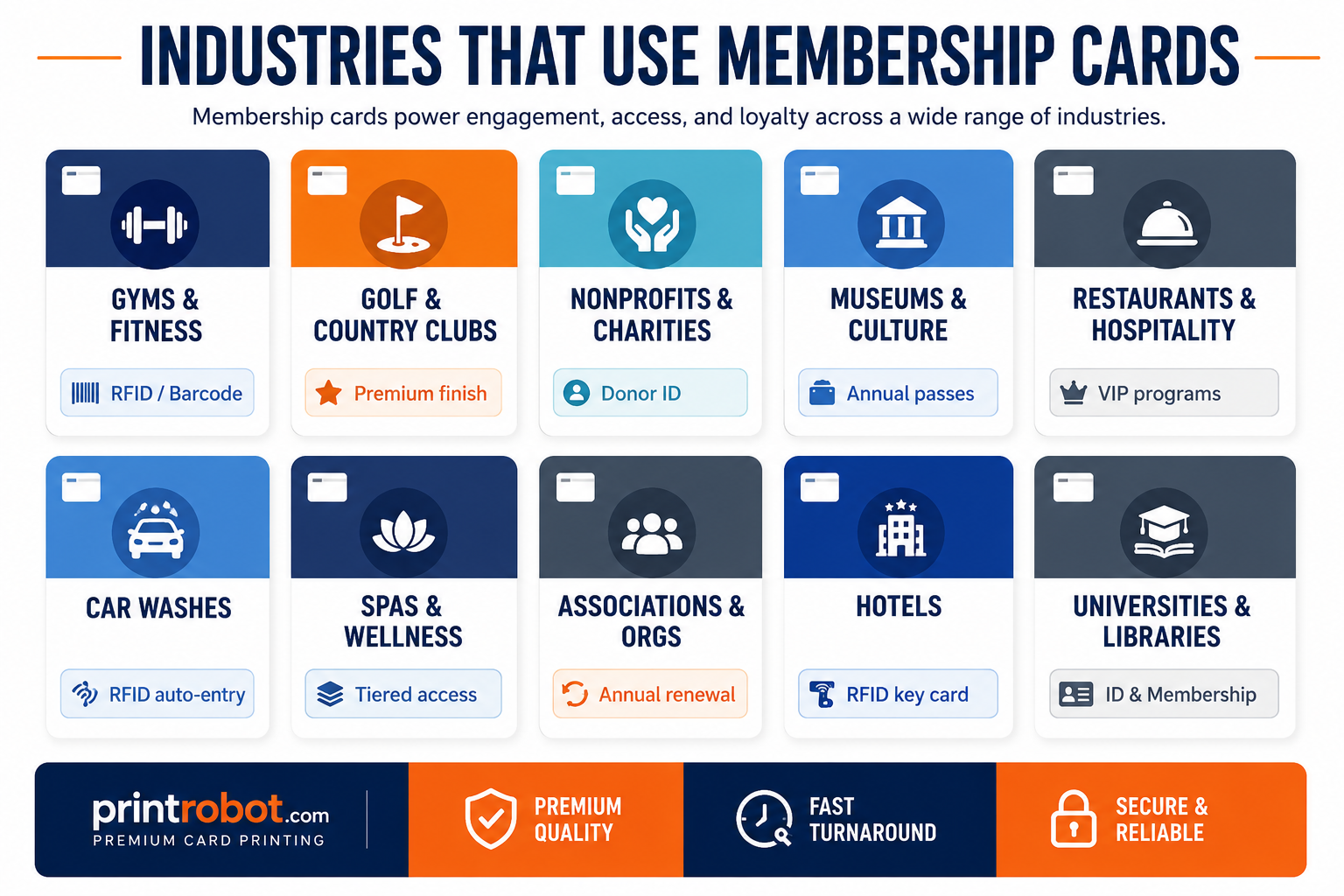 Industries that use Membership Cards Ten industries that rely on printed membership cards as operational and retention tools
