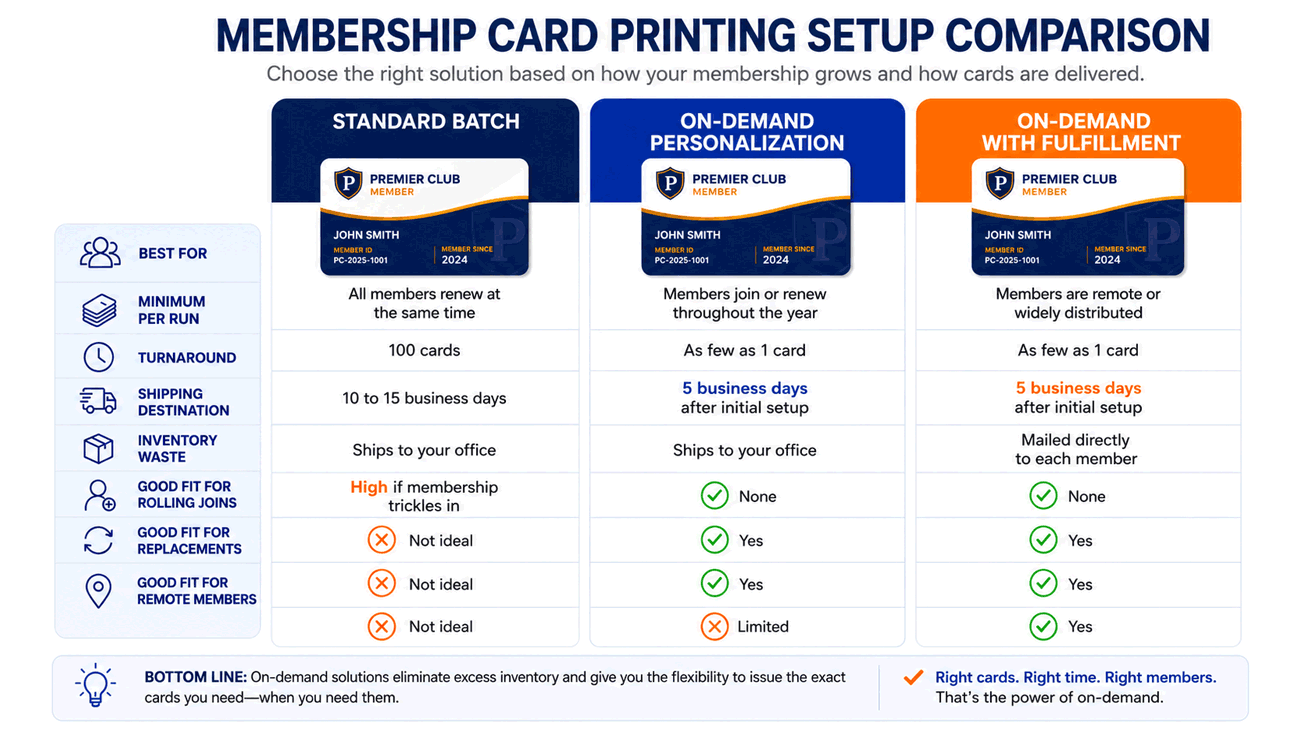 Membership Card Printing Comparison