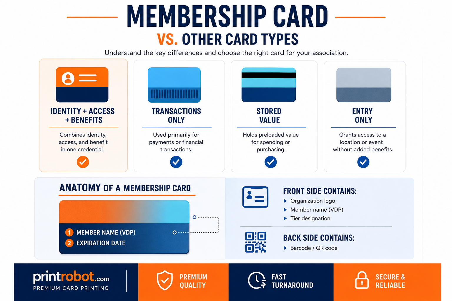 Membership Cards vs Other Card Types Card types comparison and anatomy of a standard membership card