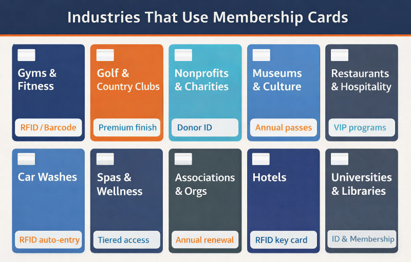 Ten industries that rely on printed membership cards as operational and retention tools